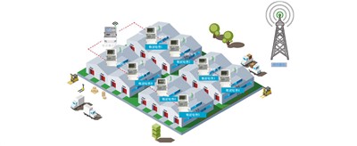 老王說(shuō)表之---我電表很少都在一個(gè)大區(qū)分散安裝，不想數(shù)據(jù)上網(wǎng)，可以用本地軟件嗎？還需要流量費(fèi)嗎？