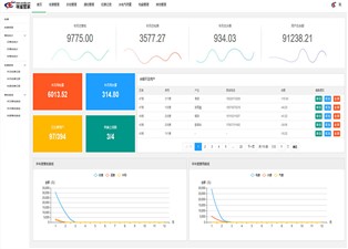 遠(yuǎn)程抄表系統(tǒng)廠家有哪些？—老王說表